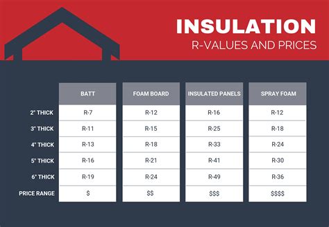 r-value of metal roof sheeting|thermal insulation for metal roof.